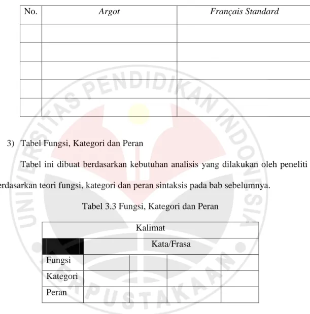 Tabel 3.2 Bahasa Argot 
