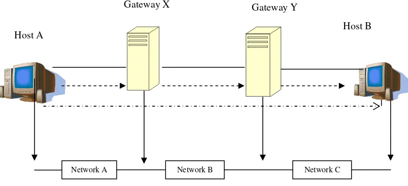 Gambar 1. Contoh diagram routing 