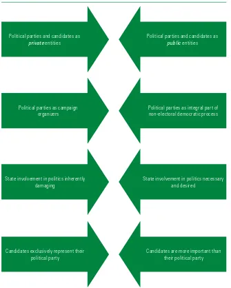 Figure 2.2. Examples of considerations for political goals