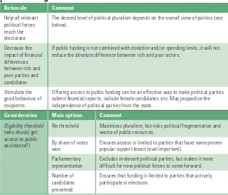 Table 2.2. h e rationale and considerations regarding directpublic funding