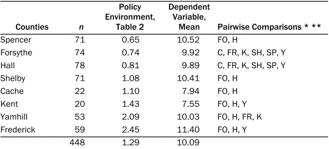 Table 2 Mean 