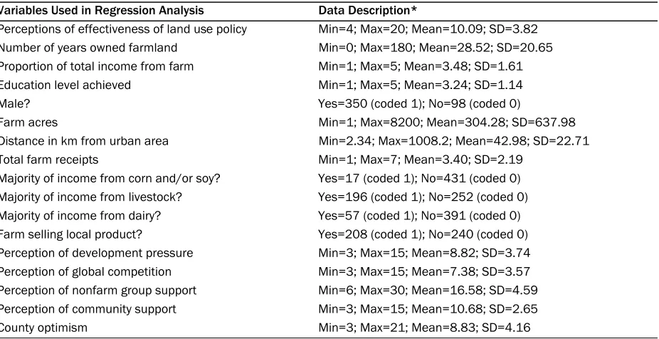 Table 3. Descriptive Statistics 