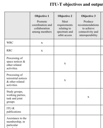 TABLE  4.1 ITU-T objectives and outputs 