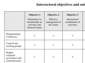 TABLE  7.1 Intersectoral objectives and outputs 