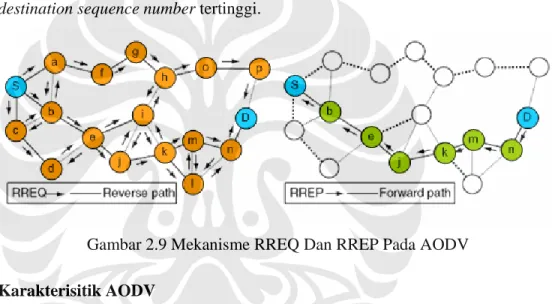Gambar 2.9 Mekanisme RREQ Dan RREP Pada AODV 