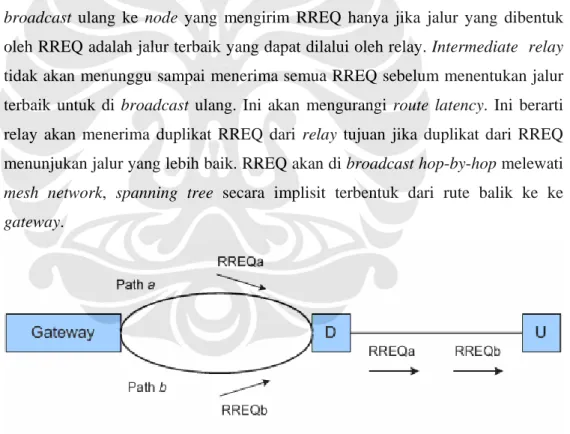 Gambar 2.10 Duplikat Route Request Pada AODV-ST 