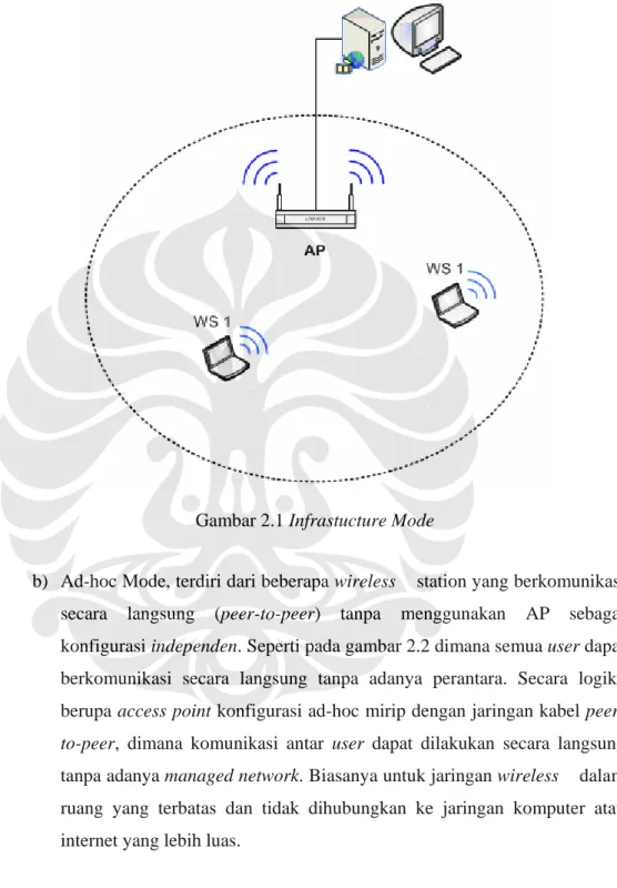 Gambar 2.1 Infrastucture Mode 