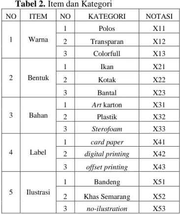 Tabel 1. Kansei Word Valid 