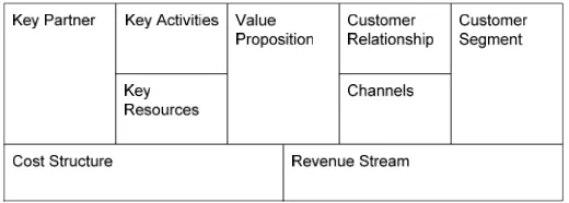Figure 1. Proposed Service Engineering Framework 