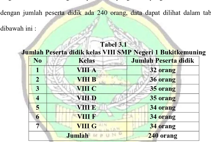 Tabel 3.1 Jumlah Peserta didik kelas VIII SMP Negeri 1 Bukitkemuning  