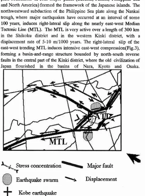 Figure 3. I-arge compressive stress at the central Kinkiblock induced by the rightJateral slip along MTL and ATL.Regional tectonic 