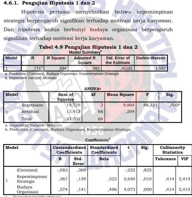 Tabel 4.9 Pengujian Hipotesis 1 dan 2 