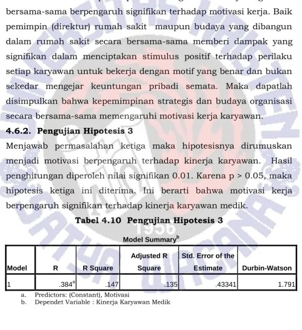 Tabel 4.10  Pengujian Hipotesis 3 