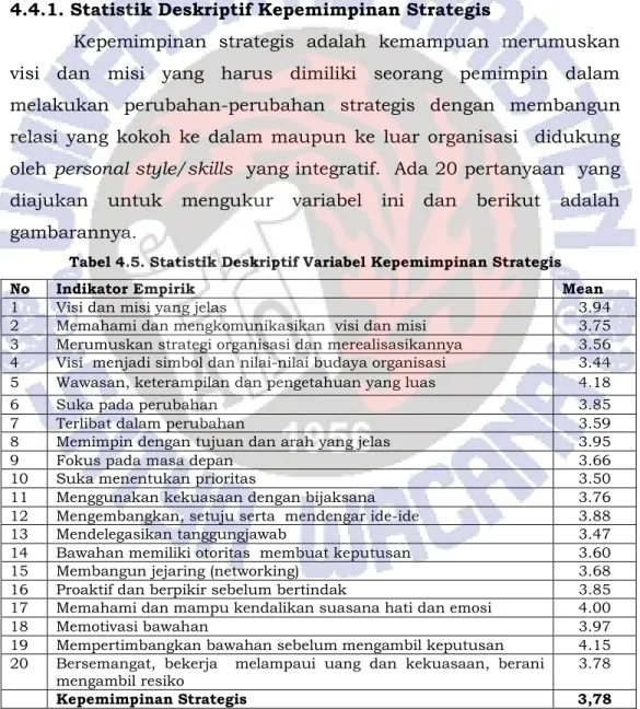 Tabel 4.5. Statistik Deskriptif Variabel Kepemimpinan Strategis 