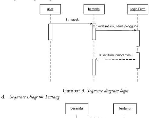 Gambar 4. Sequence diagram tentang  e.  Sequence Diagram Petunjuk 
