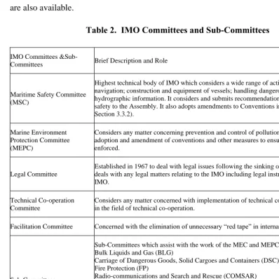 Table 2.  IMO Committees and Sub-Committees 