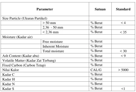Tabel 2.5. Standar Mutu Limestone 