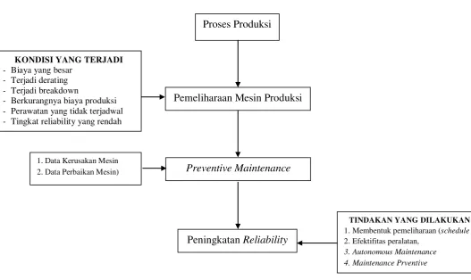 Gambar 4.1. Kerangka Konseptual Penelitian 