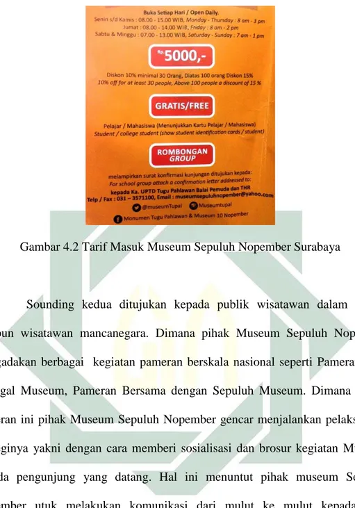 Gambar 4.2 Tarif Masuk Museum Sepuluh Nopember Surabaya 
