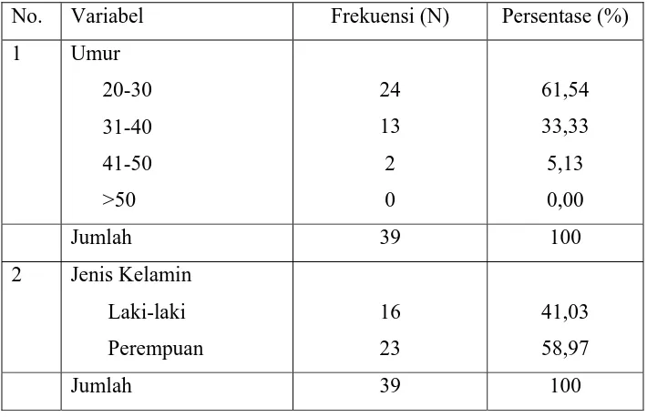 Tabel 5.4. Karakteristik Responden Perawat 