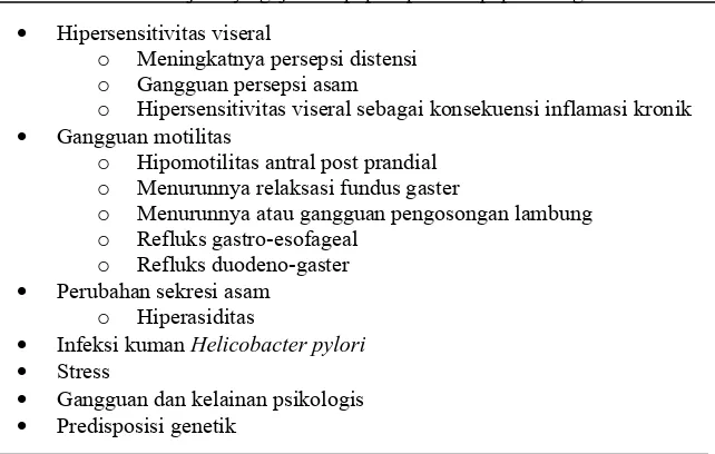 Tabel 2. Mekanisme terjadinya gejala dispepsia pada dispepsia fungsional8 