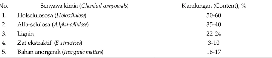 Table  1. Chemical composition of the sludge from the paper mill using the mixed stuffs of virgin 