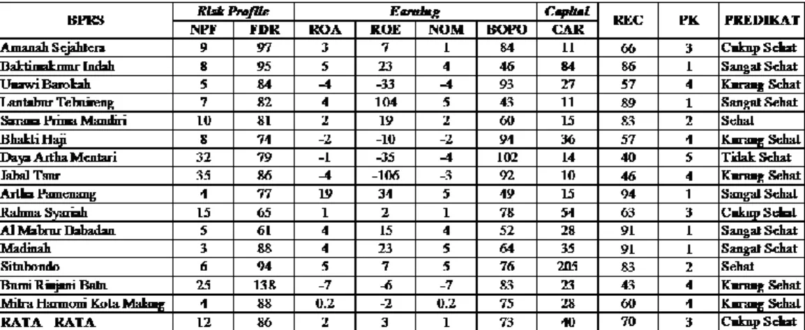 Tabel 2. Rasio Kinerja REC 2013-2017 