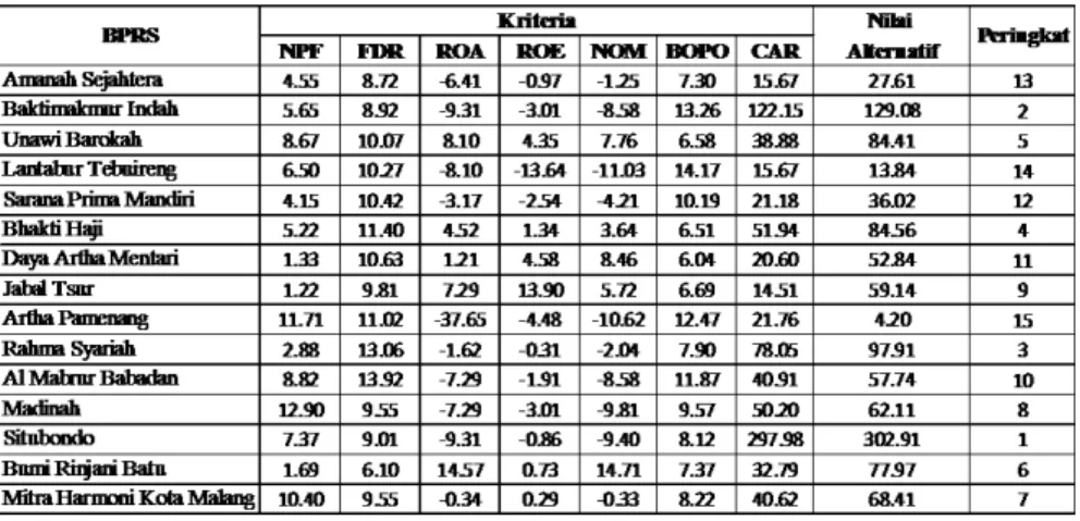Tabel 4. Data CPI REC 2013-2017 