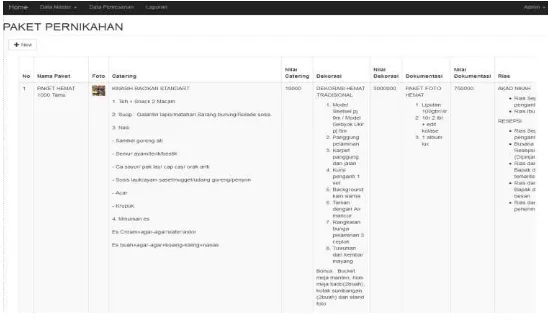 Gambar 10. Tampilan submenu paket 