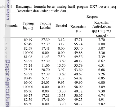 Tabel 3.3 Interval dari variabel penyusun beras analog  