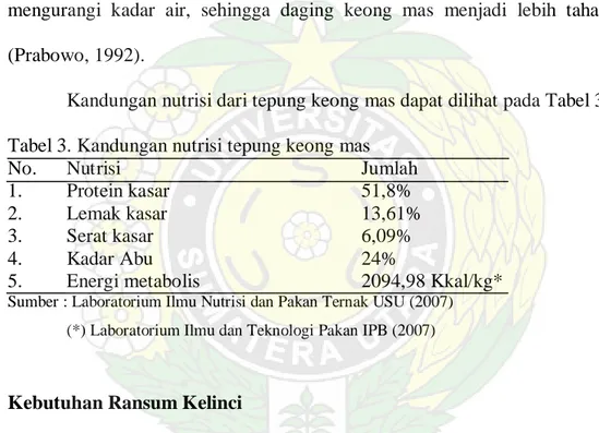 Tabel 4. Kebutuhan ransum kelinci lepas sapih 