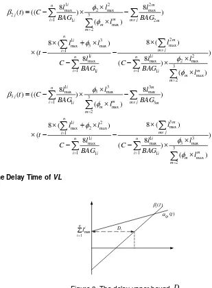 Figure 3. The delay upper bound Dij  