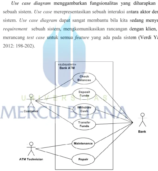 Gambar 2.4 Contoh Use Case Diagram 