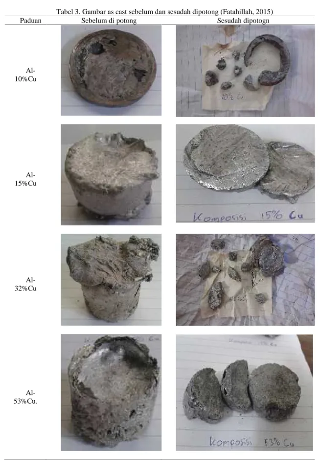 Tabel 3. Gambar as cast sebelum dan sesudah dipotong (Fatahillah, 2015)