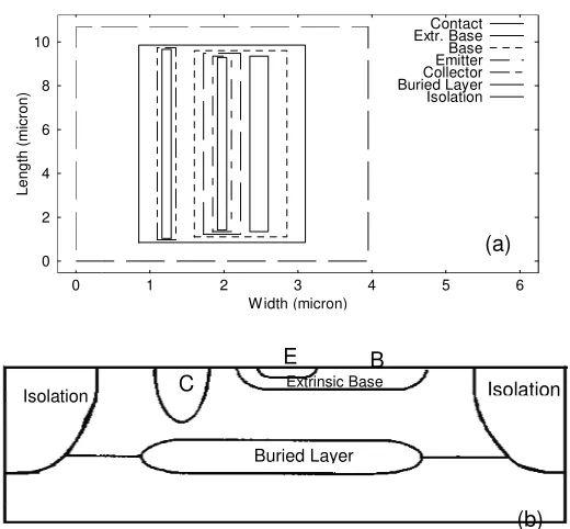 Figure 2.  (a) Vertertical doping and (b) Ge profile of the reference dedevices 