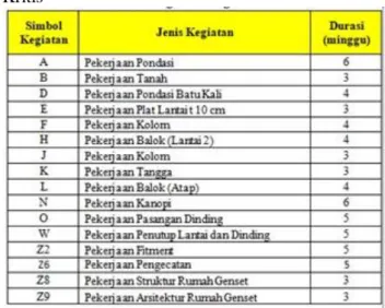 Gambar 4. Node CPM 