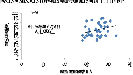 Gambar 5.7  Hubungan panjang dan berat ikan selar selama penelitian Model  regresi  linear  antara  panjang  dan  berat  ikan  selar hasil  tangkapan  adalah ln W = 24,55 + 2,191 ln L atau y = 24,55 + 2,191x (R² = 0,086%)