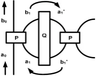 Figure 2. Coupling effect between the straight waveguide and the ring with radius R   