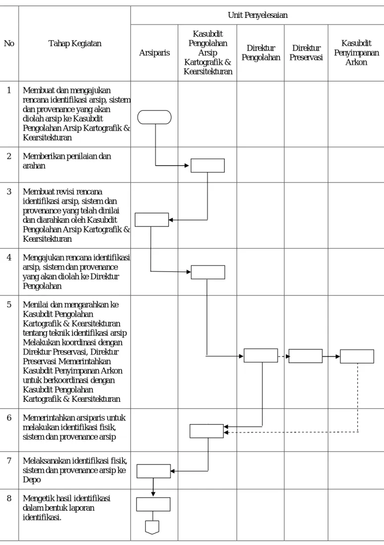 DIAGRAM ALIR  
