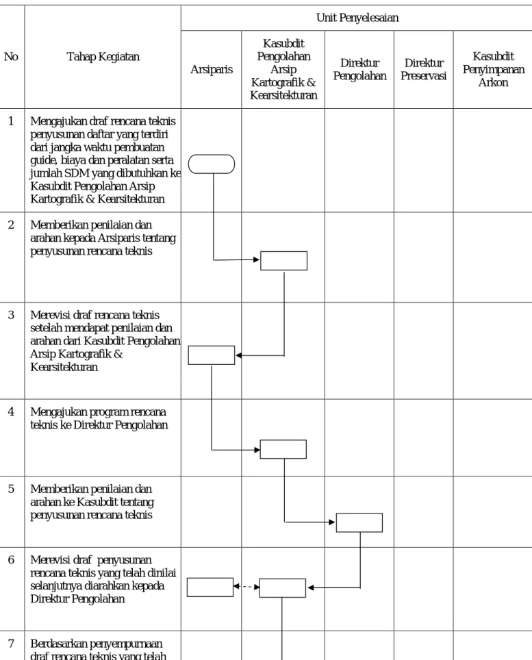 DIAGRAM ALIR  