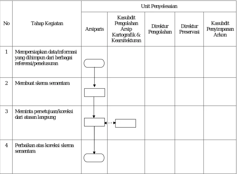 DIAGRAM ALIR  