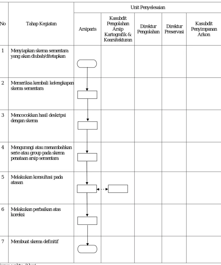 DIAGRAM ALIR  