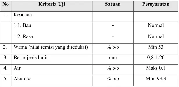 Tabel 2.3 Syarat Mutu Gula Pasir Menurut SNI 01-3140-1992