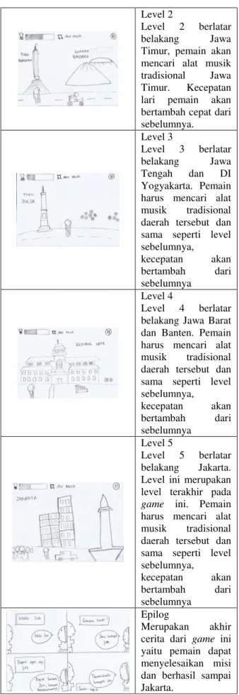 Tabel 2. Proses Pengerjaan Algoritma  Range  Roll  Scratch  Result 