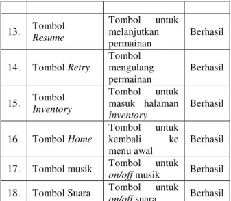 Tabel 3. Hasil Pengujian Alpha  No.  Aktivitas 