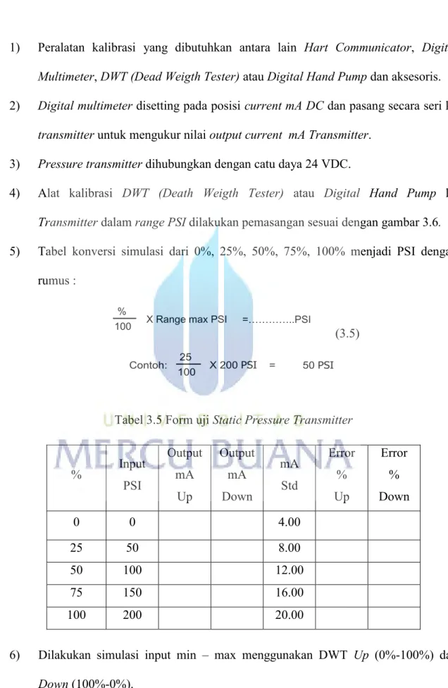 Tabel 3.5 Form uji Static Pressure Transmitter 