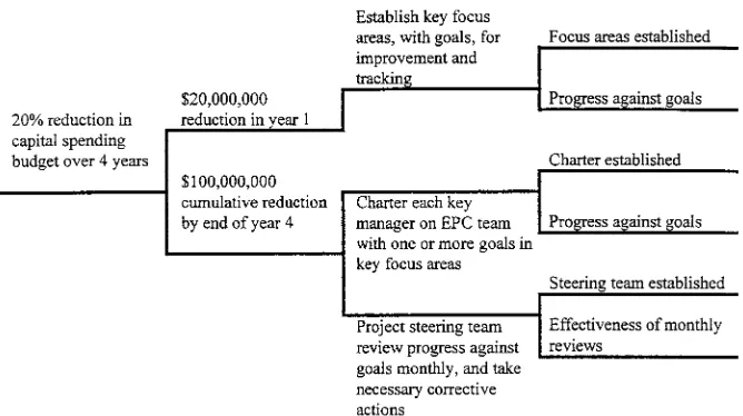 FIG. 1.Objectives, Goals, Strategies, and Measures Branch