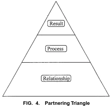 FIG. 4.Partnering Triangle