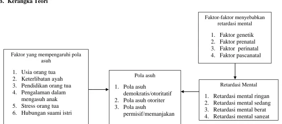 Gambar 2.1 Kerangka teori(11,12,22,23) 