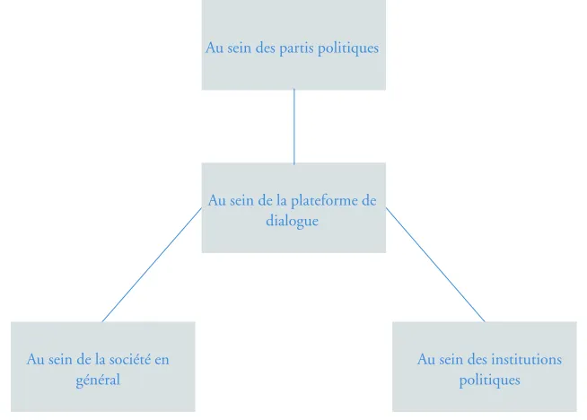 Figure 15.1.